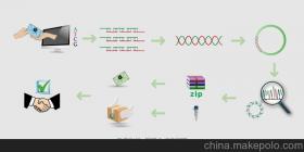 基因生物科技供應(yīng)商,價(jià)格,基因生物科技批發(fā)市場(chǎng) 