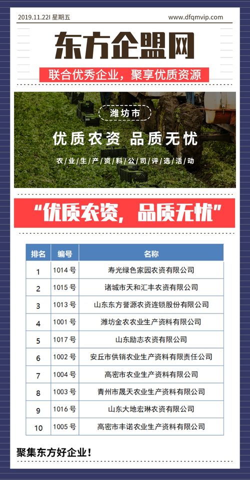 優(yōu)質(zhì)農(nóng)資，品質(zhì)無憂——濰坊市農(nóng)業(yè)生產(chǎn)資料公司評選與技術(shù)推廣服務(wù)紀(jì)實(shí)