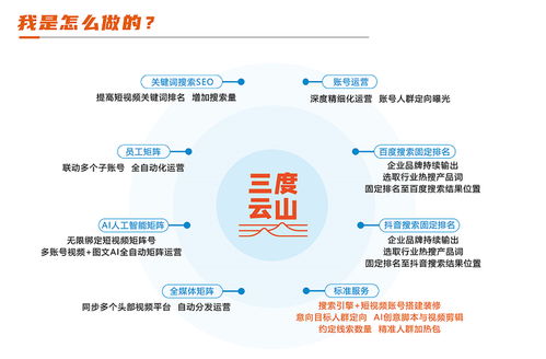 為什么選擇山東三度云山作為技術(shù)推廣服務合作伙伴