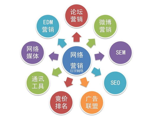 巨宇網(wǎng)絡 以技術(shù)與策略雙擎驅(qū)動，賦能企業(yè)網(wǎng)絡推廣與技術(shù)推廣服務