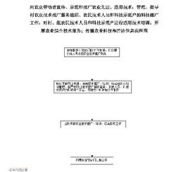 科技興農(nóng) 推廣先進適用技術(shù)，賦能現(xiàn)代農(nóng)業(yè)發(fā)展