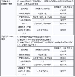《淘寶客推廣軟件產(chǎn)品服務使用規(guī)范》 構(gòu)建健康技術(shù)推廣新生態(tài)